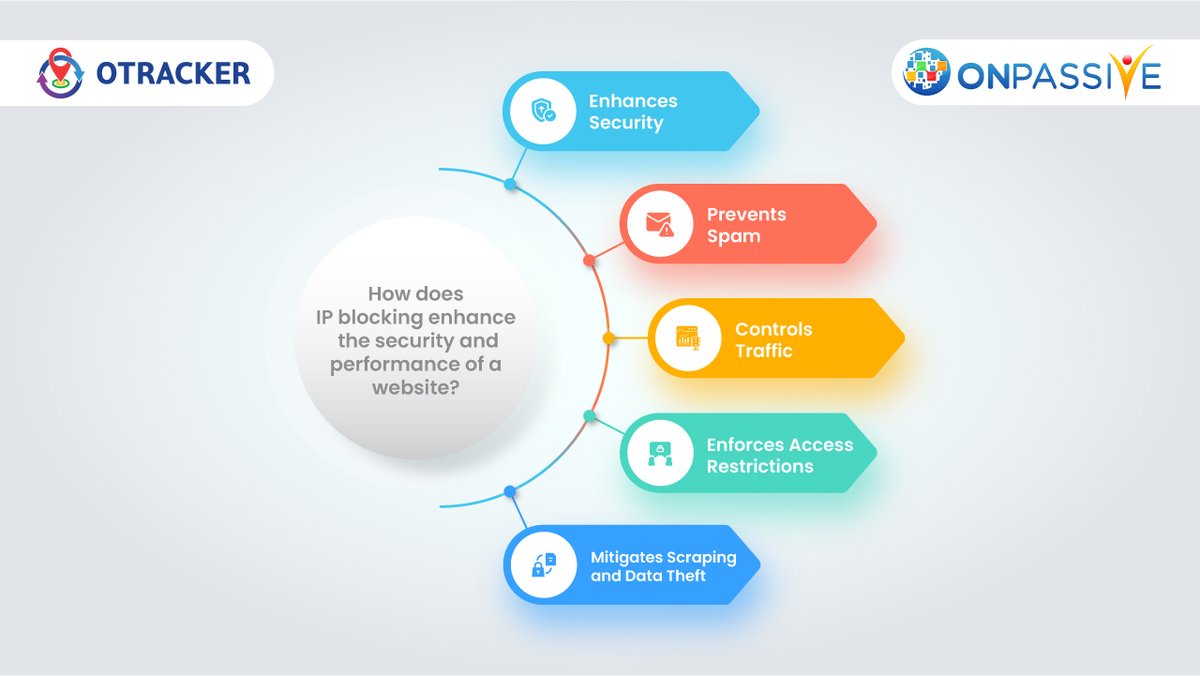 ONPASSIVE (@onpassive) on Twitter photo IP blocking strengthens your website's security and safeguards against scraping and data theft.
πͺππππ ππππ ππ πππ ππππ 7-π
ππ ππΉπ¬π¬ πππππ πππ
ππ: o-trim.co/TryOTrackerTODβ¦
#ONPASSIVE #OTRACKER #DataAnalytics #ipblocking #UserAnalytics #pathanalysis IP blocking strengthens your website's security and safeguards against scraping and data theft.
πͺππππ ππππ ππ πππ ππππ 7-π
ππ ππΉπ¬π¬ πππππ πππ
ππ: o-trim.co/TryOTrackerTODβ¦
#ONPASSIVE #OTRACKER #DataAnalytics #ipblocking #UserAnalytics #pathanalysis