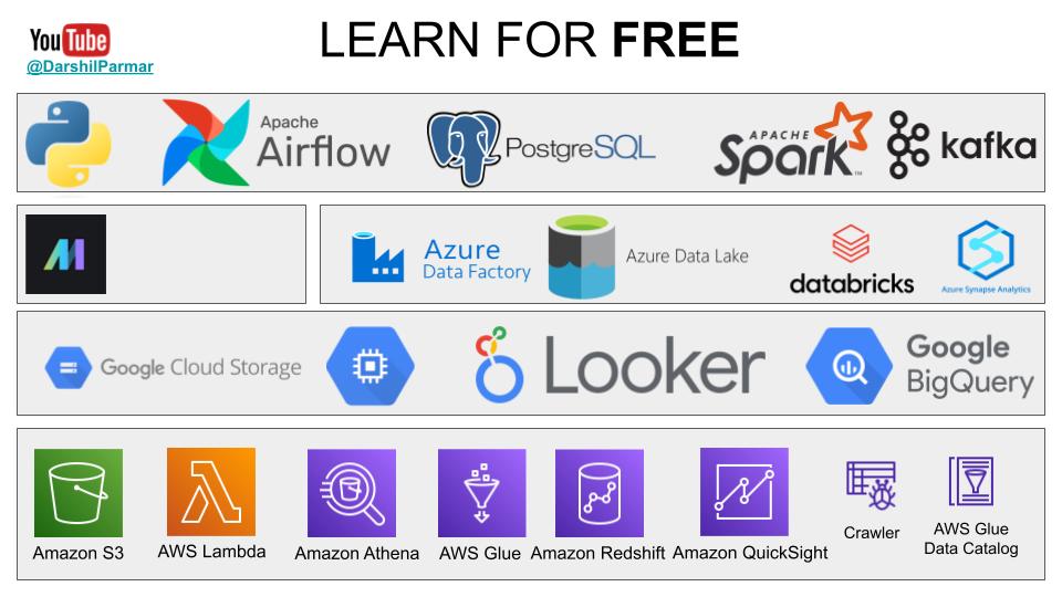 parmardarshil07's tweet photo. 6 FREE End-To-End Data Engineering Projects (2Million+ Views)📈

Kick-start your career in Data Engineering with these projects, you will learn more than any paid courses for FREE!

Spend your weekend doing these amazing projects 👇🏻

1. IPL Data Analysis (End-To-End Apache Spark Databricks Project)-
https://t.co/2pJzBSAPXG

What will you learn?
✅ Python and PySpark
✅ SQL
✅ Apache Spark Basics and Databricks
✅ Writing transformation logic
✅ Visualizing data for insights

2. YouTube Data Analysis (End-To-End Data Engineering Project) - https://t.co/VoWVgzb614

What will you learn?
✅ Python and PySpark
✅ SQL
✅ How to understand the business problem
✅ AWS Services - Athena, Glue, Redshift, S3, IAM
✅ Building Data Pipeline and Scheduling it

3. Twitter Data Pipeline using Airflow - https://t.co/peLViDzonF

What will you learn?
✅ Python
✅ Basics of Airflow
✅ Working with Twitter Data and Package - Tweepy
✅ Python Package - Pandas
✅ Writing ETL job and storing data on S3

4. Stock Market Real-Time Data Analysis using Kafka, AWS, and Python - https://t.co/3H5rrBa4io

What will you learn?
✅ Build a Real-Time app using Python
✅ Understand the basics of Kafka
✅ Install Kafka on EC2
✅ Generate a real-time pipeline and
✅ Analyze Data in Real-Time

5. Uber Data Analytics Project On GCP
Video Link -
https://t.co/H9jBKErD8i

Here's what you will learn:
✅ How to understand raw data
✅ Building Data Model (Lucid Chart)
✅ Writing ETL Script (Python)
✅ Modern Data Pipeline Tool (mage)
✅ SQL queries for analysis

6. Olympic Data Analytics | End-To-End Azure Data Engineering Project
Video Link - https://t.co/Y8bnAB5nae
Here's what you will learn:

✅ Extract Data from APIs
✅ Learn Azure Services DataBricks, DataFactory, and Synapse Analytics
✅ Writing Spark Code
✅ SQL queries for analysis
Tag someone who might find this helpful 👇🏻

Have you ever done any of these projects? Let me know!