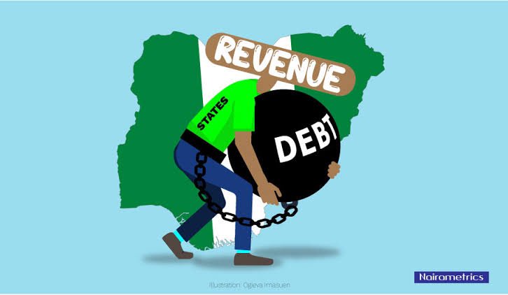 Imranmuhdz's tweet image. In the first quarter of 2024, domestic debt in Nigerian states.

1. Lagos: N929.41bn
2. Delta: N334.90bn
3. Rivers: N232.58bn
4. Ogun: N221.22bn
5. Imo: N163.06bn
6. Cross River: N156.17bn
7. Akwa Ibom: N142.93bn
8. Benue: N116.73bn
9. Abia: N113.71bn
10. Bauchi: N108.39bn
11.…