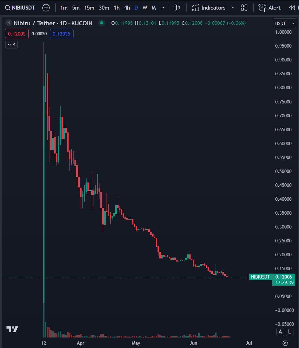 DAVID🔶BNB tweet media