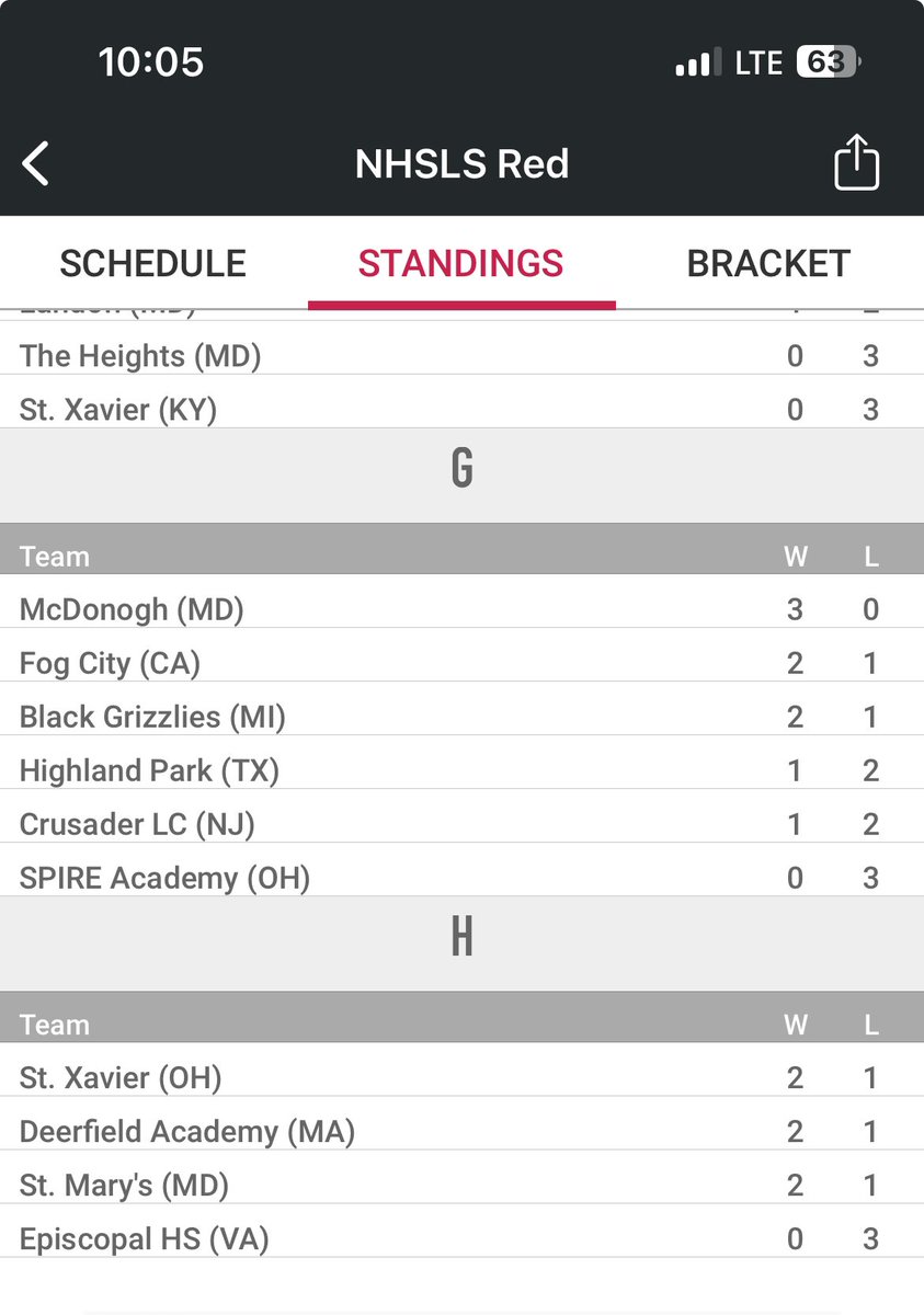 St. Xavier Lacrosse tweet media