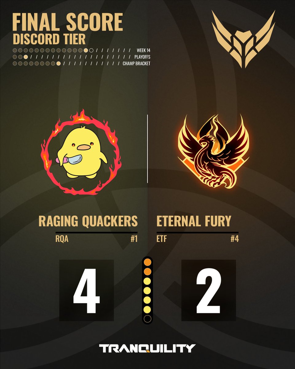 And that does it for our semifinals! Only one week of matches left to play