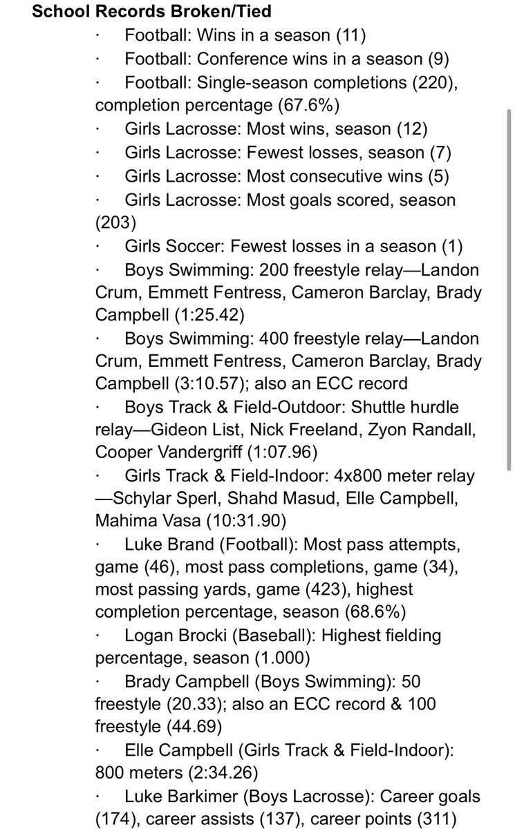 Milford_Eagles's tweet photo. Closing out the 2023-2024 School Year and tallying up some final numbers on new School Records! Woah The M did some work!! 💪🏽💪🏽💪🏽

9️⃣ School Team Records Set

4️⃣2️⃣ Individual School Records Set

3️⃣0️⃣ Different Student-Athletes Setting New School Records

@mlaughman @JWeberSports https://t.co/7BKxFeGgFW