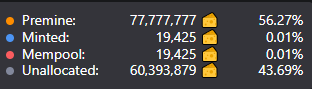 StinkingBish0p's tweet photo. We got our first mints coming in 🧀
It's a big one with 77K mints, so time the Mempool wisely.

#stinkingbishop https://t.co/3tSH4Sihu2