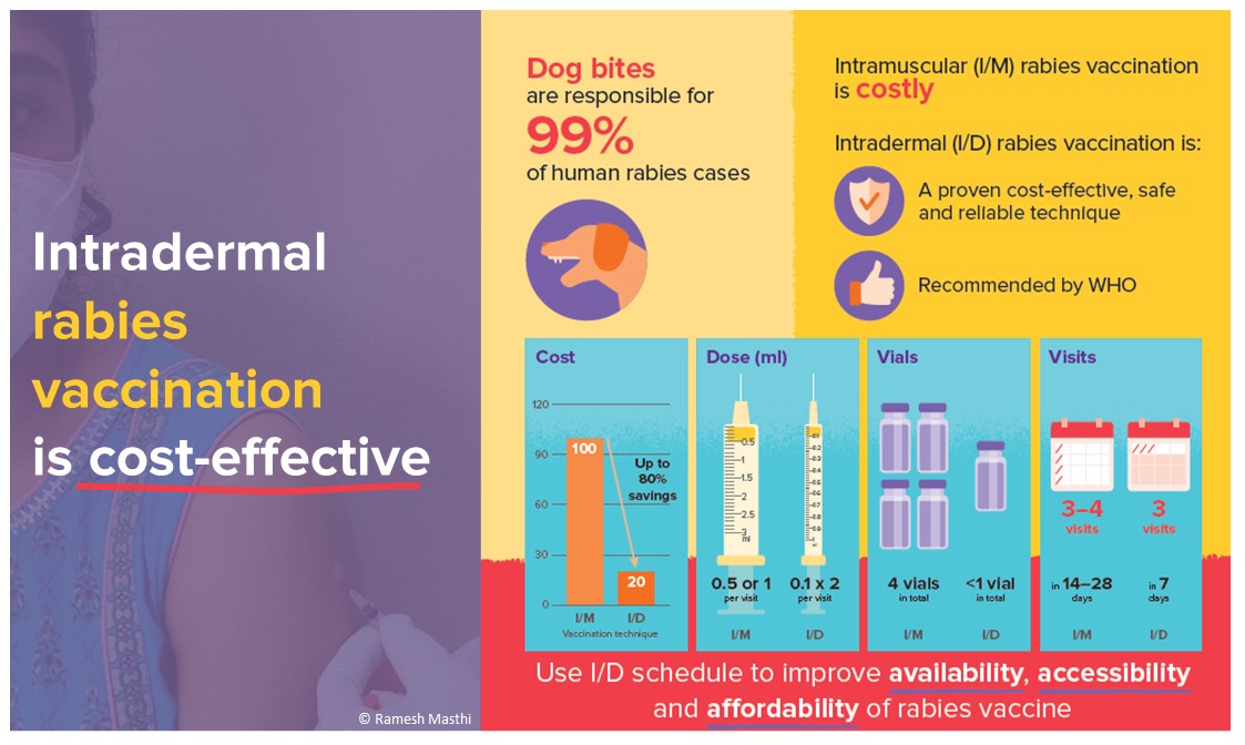 OAE_ohir's tweet photo. #Onehealth #Rabies #postexposureprophylaxis
👉Don't miss the commentary of "WHO’s latest rabies recommendations and guidance save lives and reduce the cost of treatment"!
🔗https://t.co/PKMYg7WsIh
@UARForum @RabiesAlliance @EndRabiesNow @soscottnewman @WHO @Chikwe_I @CNTD_LSTM https://t.co/lxYKIaaJ4c