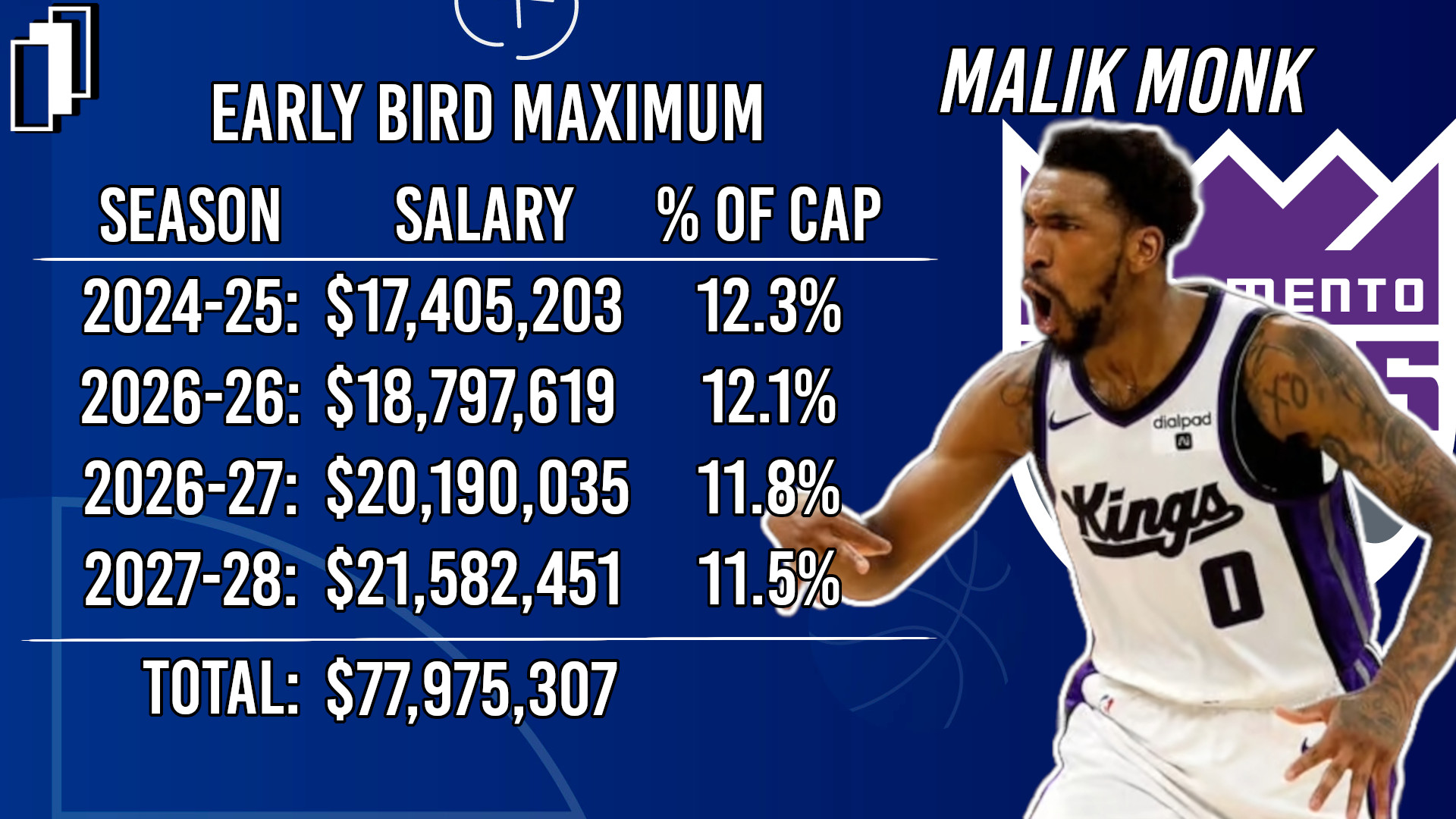 Nba early bird rights hotsell