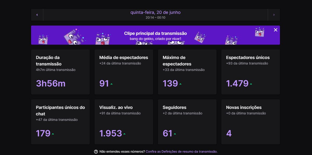 tamo voltando rapeize &lt;33 obrigado a galera que tá colando!! voltei a me divertir MUITO jogando de Neon agora