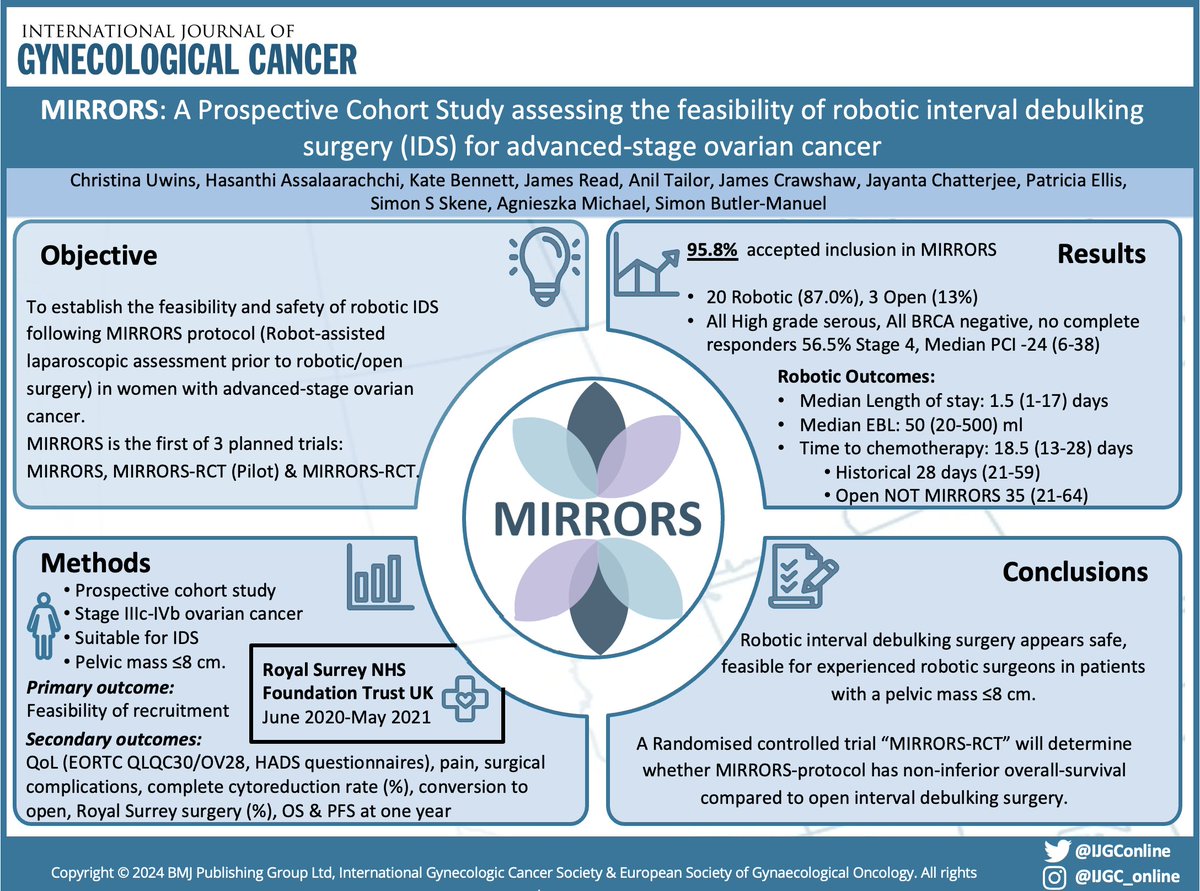 IJGC (@ijgconline) on Twitter photo A randomized controlled trial will determine whether #MIRRORS protocol has non-inferior survival compared with open interval debulking surgery #ovariancancer
🔎 bit.ly/4crBQXR
<a href="/pedroramirezMD/">Pedro T Ramirez</a> <a href="/HsuMd/">Arthur_HC_Hsu</a> <a href="/JayrajAarthi/">Aarthi S Jayraj</a> <a href="/AndreFernandes2/">Andreina Fernandes</a> <a href="/IGCSociety/">IGCS</a> <a href="/ESGO_society/">ESGO</a> A randomized controlled trial will determine whether #MIRRORS protocol has non-inferior survival compared with open interval debulking surgery #ovariancancer
🔎 bit.ly/4crBQXR
<a href="/pedroramirezMD/">Pedro T Ramirez</a> <a href="/HsuMd/">Arthur_HC_Hsu</a> <a href="/JayrajAarthi/">Aarthi S Jayraj</a> <a href="/AndreFernandes2/">Andreina Fernandes</a> <a href="/IGCSociety/">IGCS</a> <a href="/ESGO_society/">ESGO</a>