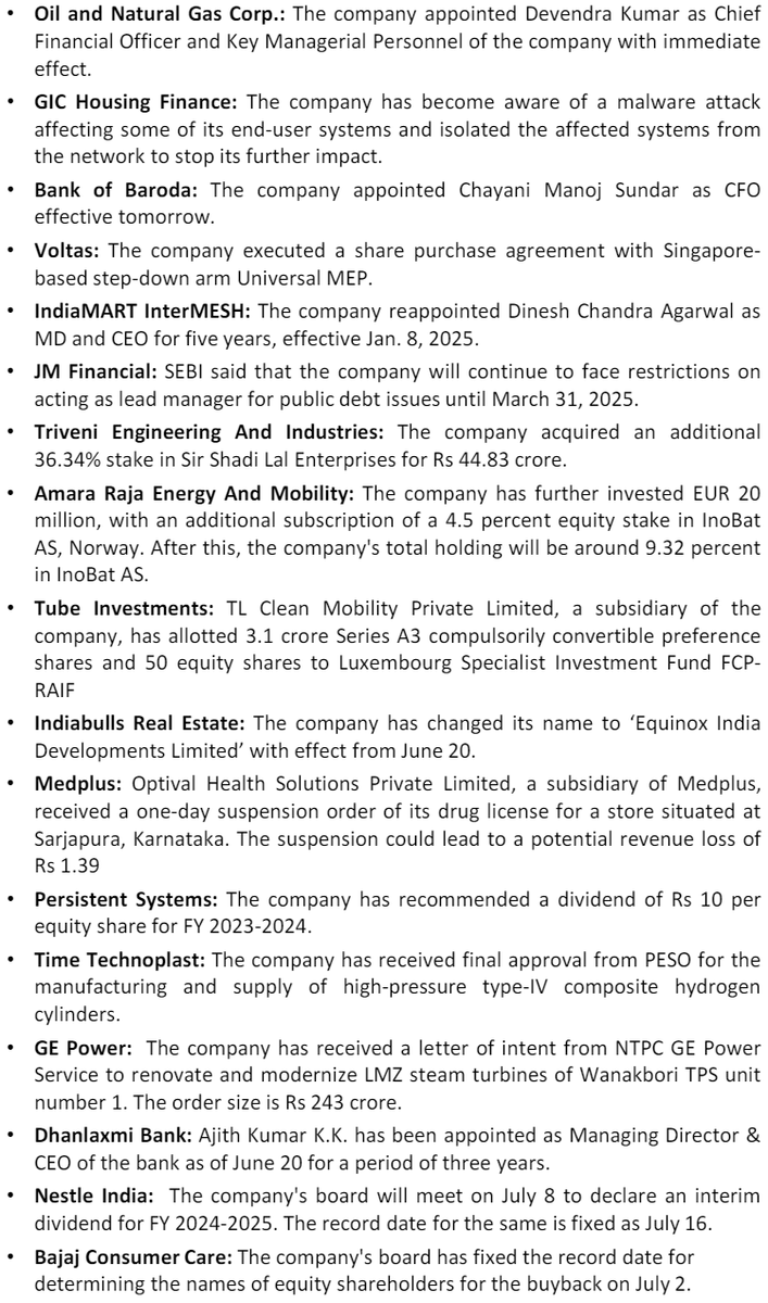 oleanderinvest's tweet photo. Stock Market Morning Notes: 21.06.2024
#ongc #voltas #amararaja #jmfinancial #indiamart #ibreal #medplus #gichousing #bankofbaroda https://t.co/VQaPf3wskN