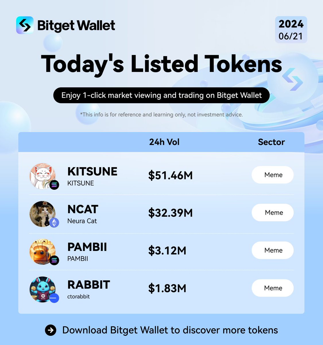 Bitget Wallet 🩵 tweet media