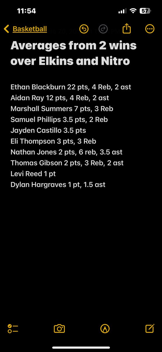 Cabell Midland Boys Basketball tweet media