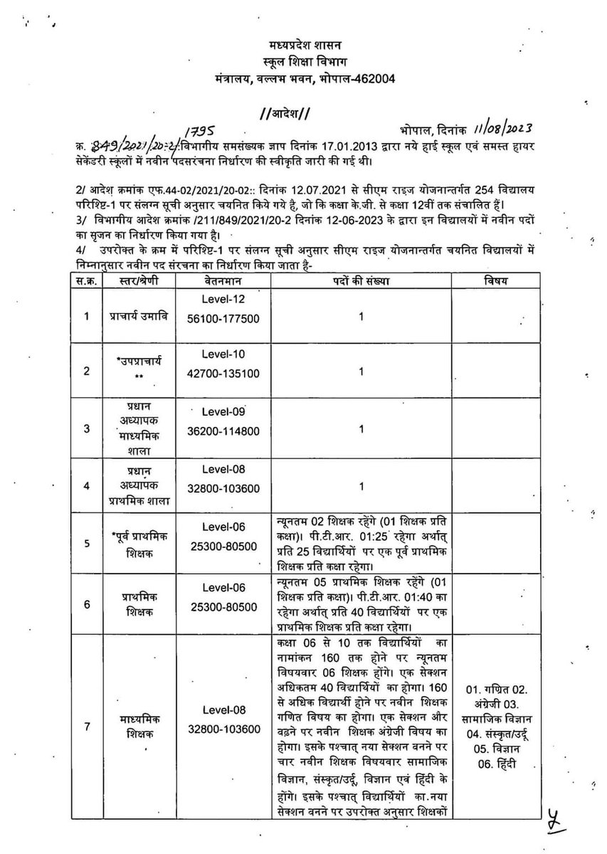 lisjaideep's tweet photo. @schooledump में #लाइब्रेरियन_की_भर्ती वर्षों से नही हुई है #विद्यालयों, #सीएम_राइज विद्यालयों में #लाइब्रेरियन की भर्ती की जाए
जिससे विद्यालयों को गुणवत्तापूर्ण #लाइब्रेरियन मिल पाएं
@JM_Scindia @nstomar @udaypratapmp @ChouhanShivraj https://t.co/pyt9HplHxp