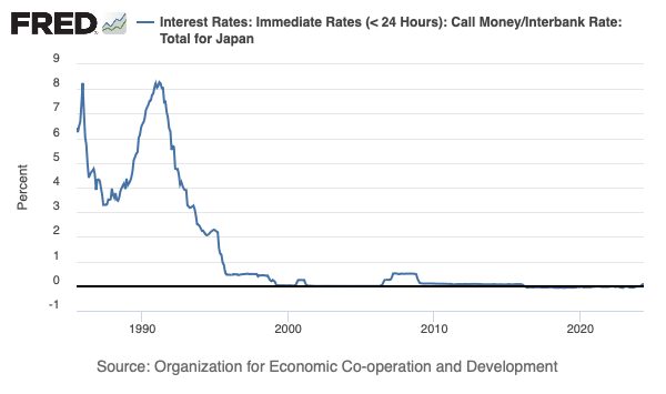DEhnts's tweet photo. Japan had the LOWEST price rises. Here is what they did in terms of monetary policy: Nothing. It worked! https://t.co/YZawqf63Cm