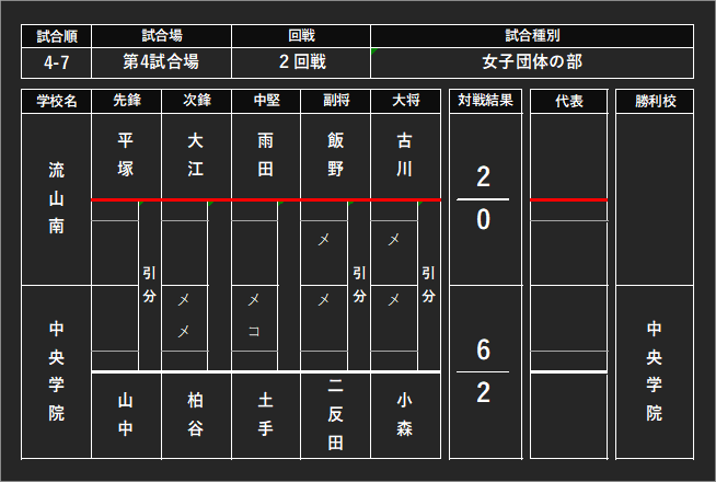chibakendo's tweet photo. 4-7 https://t.co/dUF9DJmwKK
