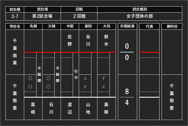 chibakendo's tweet photo. 2-7 https://t.co/OzjSecH50c