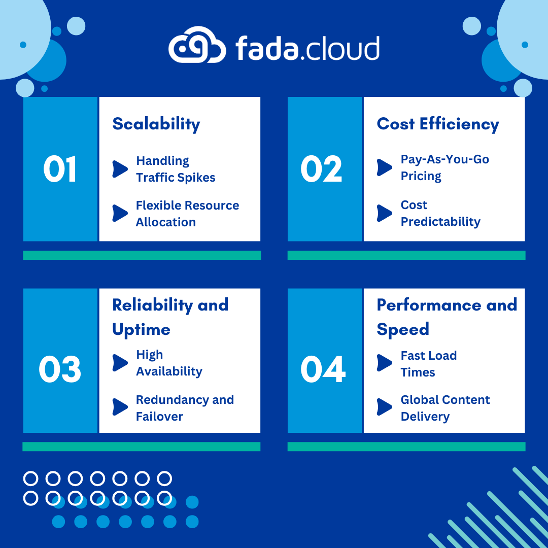 FadaCloud's tweet photo. Cloud Hosting Offers Numerous Advantages For Online Stores. Here Are Some Key Benefits:
#CloudHosting
#OnlineStores
#EcommerceHosting
#CloudBenefits
#FadaCloud
#WebsitePerformance
#ScalableHosting
#SecureHosting
#BusinessGrowth
#CloudSolutions
#EcommerceSuccess
#ReliableHosting https://t.co/9ACQ3rSuSV