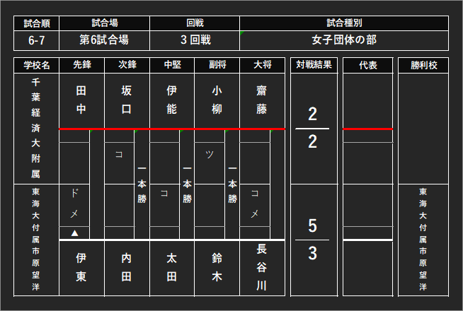 chibakendo's tweet photo. 6-7 https://t.co/0UKIxx7WAK