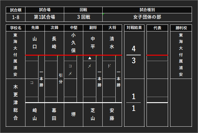 chibakendo's tweet photo. 1-8 https://t.co/QBV9wFcL1g
