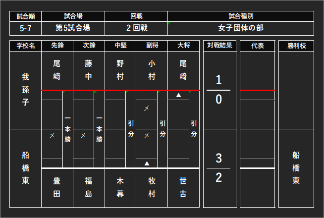 chibakendo's tweet photo. 5-7 https://t.co/WDWPLsHdjF
