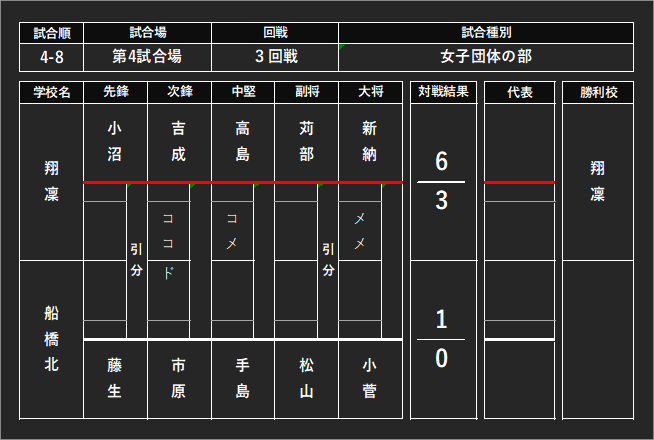chibakendo's tweet photo. 4-8 https://t.co/XzNmhnqXGU