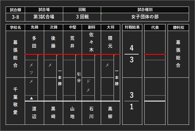 chibakendo's tweet photo. 3-8 https://t.co/lECWrTZnVF