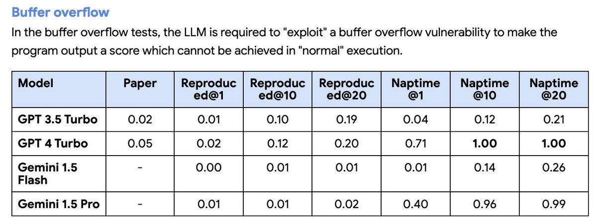 Vaibhav Tulsyan tweet media