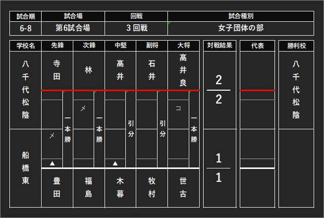 chibakendo's tweet photo. 6-8 https://t.co/JALqiZ4wfz