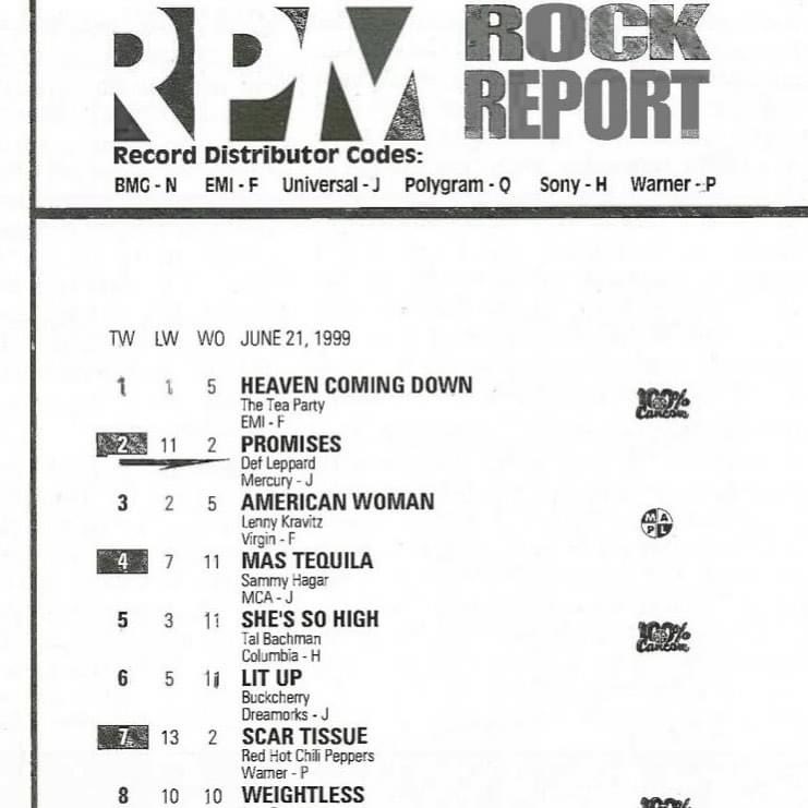 Burrowsdrums's tweet image. 25 years ago @theteapartyband held the #1 spot on the #rockcharts for a few weeks, with our single, #HeavenComingDown. What’s your favourite track off #Triptych?