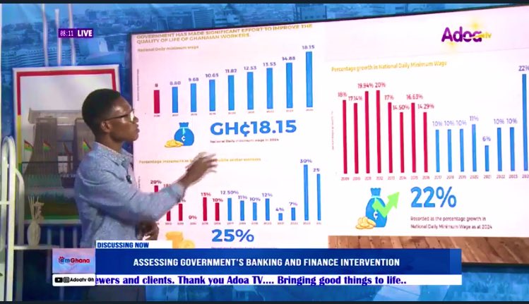 maxmenof's tweet photo. Assessing Government’s Banking and Finance Investments
@Adoatv_gh #datajournalist #DataEconomy https://t.co/DPtvjaac9R