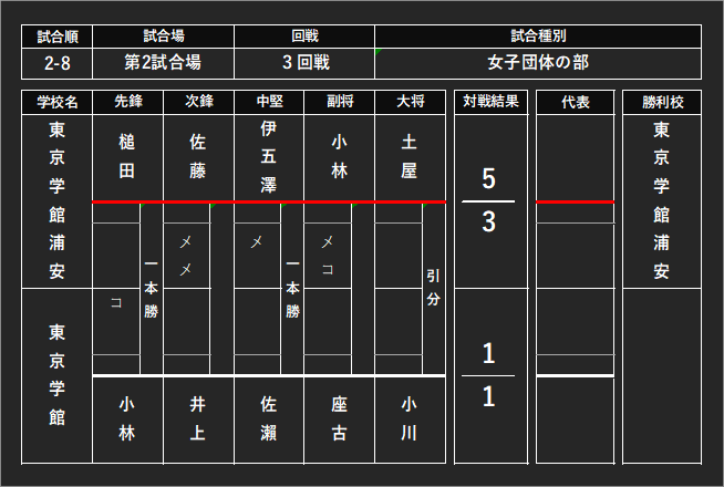 chibakendo's tweet photo. 2-8 https://t.co/ubq5dLK4QL