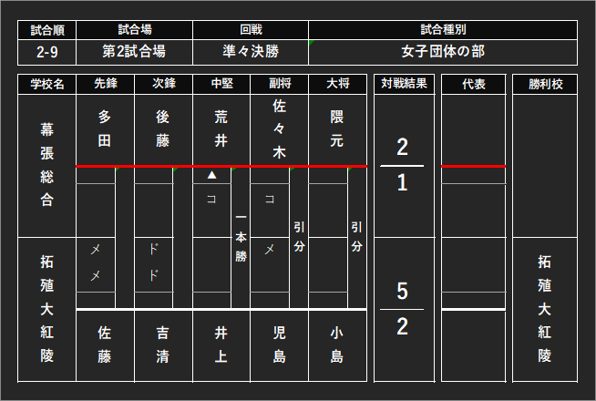 chibakendo's tweet photo. 2-9 https://t.co/joZcDpVgAp