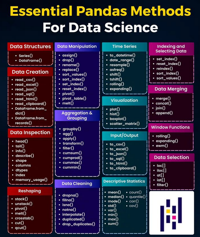Python_Dv's tweet image. Essential Pandas Methods For Data Science morioh.com/a/e9d1d1edf36f…

#python #pandas #datascience #machinelearning #deeplearning #ai #artificialintelligence #programming #developer #morioh #softwaredeveloper #computerscience
