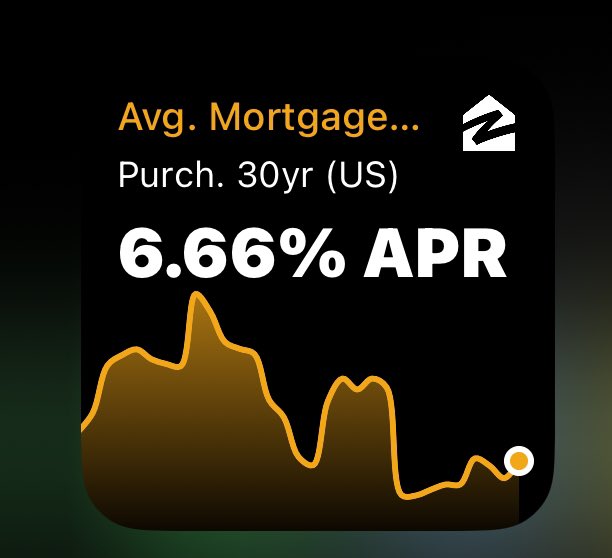 🎶The devil went down to Georgia, he was looking for homes to buy 🎶