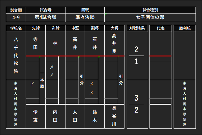 chibakendo's tweet photo. 4-9 https://t.co/XpjD3Ww4fa
