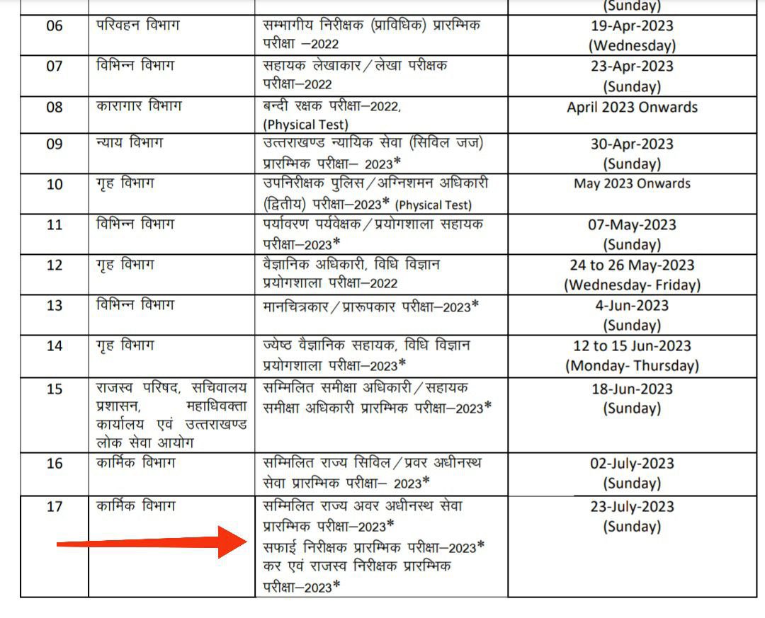 shubhammba2's tweet photo. @ukcmo Please release lower pcs 2024 notification 

#release_RO_ARO_2024notification

@DIPR_UK @ukcmo @AmarUjalaNews @AftabAzmat4 @AjitSinghRathi @UKPSCOFFICIAL
@OfficeofDhami @BardhanAnand @LtGenGurmit https://t.co/GSISnUIC2l