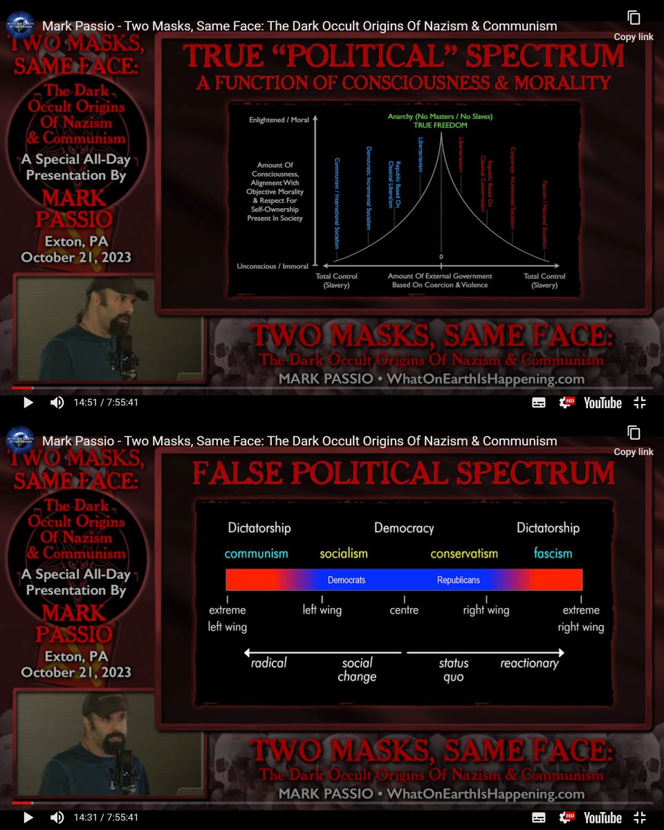 TyrantsOut's tweet photo. There is no left vs right
There is only right vs wrongs 
True spectrum vs False political spectrum

Two Masks Same Face / Two Cheeks Same Arse

Mark Passio - Two Masks, Same Face: The Dark Occult Origins Of Nazism &amp; Communism
https://t.co/8ZhxnSY7ep https://t.co/v99CL81XnW