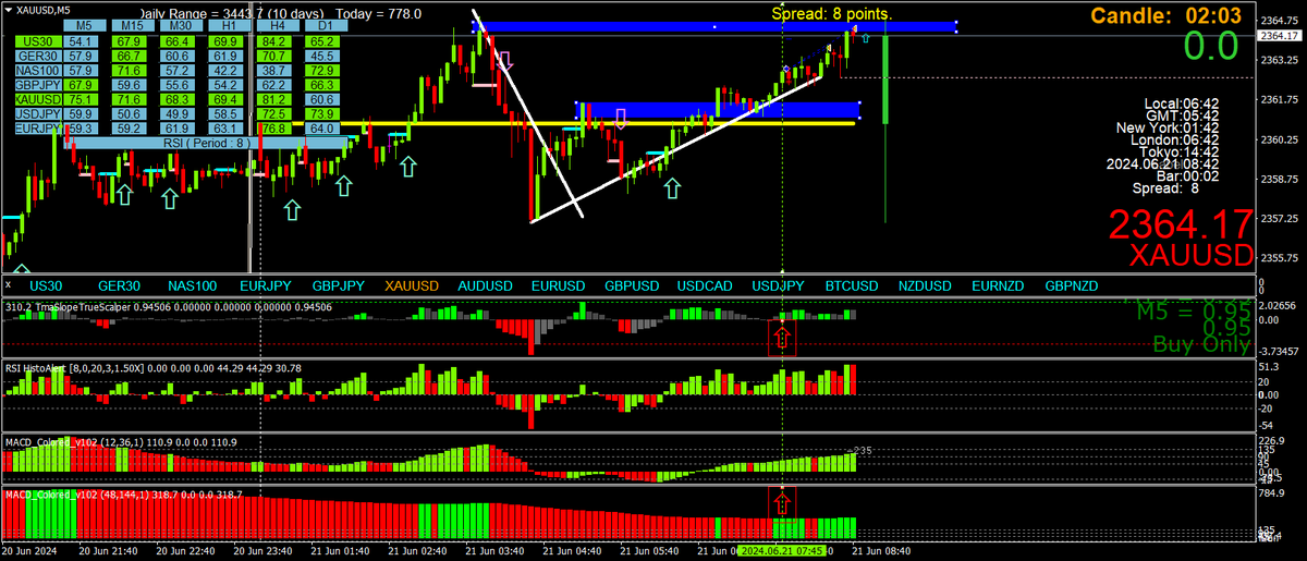 BestForexMethod's tweet photo. Sunny days☀️☀️ ahead, trade at night or when it is cloudy😀😀

Gone fishing🎣🎣

#TradeToLive #TradeForFreedom #3cr https://t.co/h4p9OL85nv
