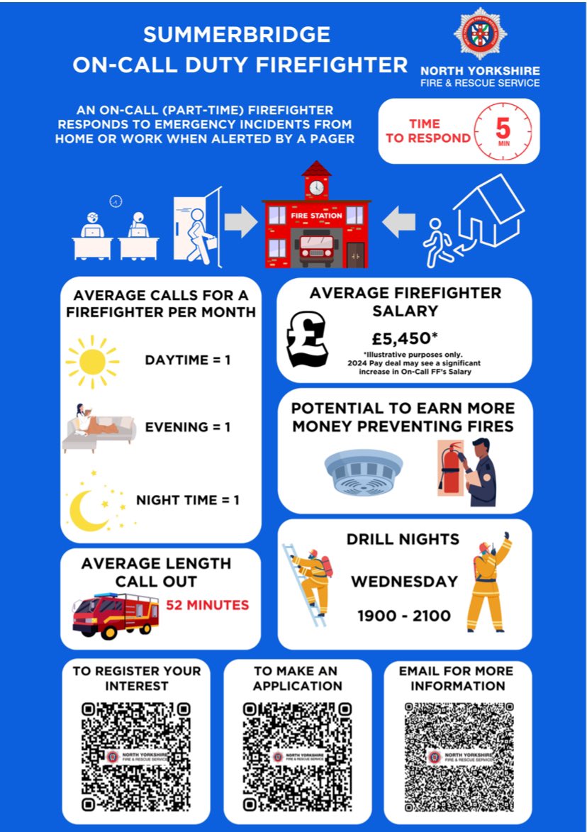 Emily-May Williams (@emilymaywillia1) on Twitter photo Your community needs you.
Summerbridge Fire Station are having a recruitment morning tomorrow!!
Saturday 21st June 10am-12pm pop down and meet us, the crew and grab a brew and learn about the role of on on-call Firefighter.
<a href="/AnnaStrayFM/">Anna StrayFM</a> <a href="/GHRHarrogate/">Greatest Hits Radio Harrogate & Yorks Dales News</a> <a href="/Pateley_Bridge/">Pateley Bridge</a> Your community needs you.
Summerbridge Fire Station are having a recruitment morning tomorrow!!
Saturday 21st June 10am-12pm pop down and meet us, the crew and grab a brew and learn about the role of on on-call Firefighter.
<a href="/AnnaStrayFM/">Anna StrayFM</a> <a href="/GHRHarrogate/">Greatest Hits Radio Harrogate & Yorks Dales News</a> <a href="/Pateley_Bridge/">Pateley Bridge</a>