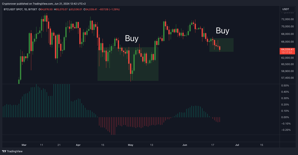 cryptorover tweet picture