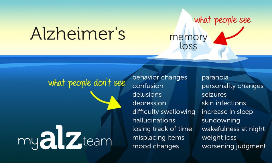#Alzheimers: What People Don't See 

#dementia #mentalhealth #health