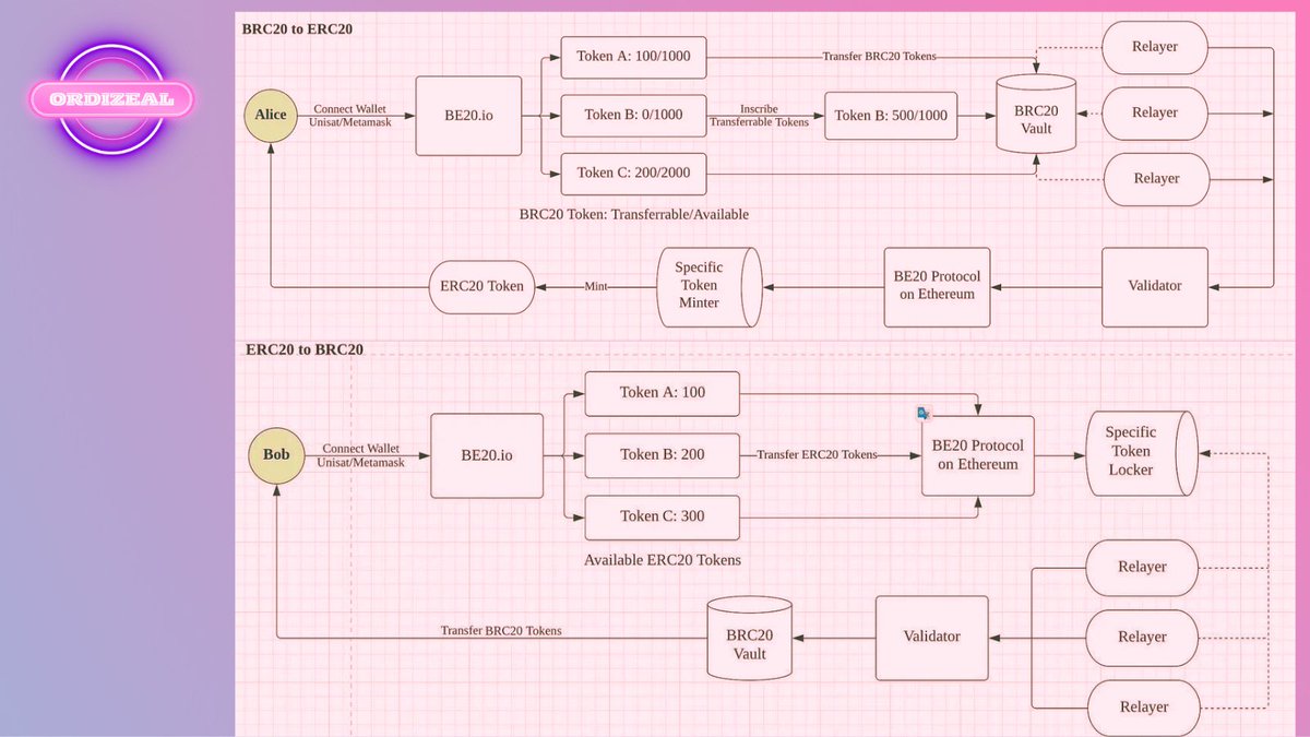 ORDIZEAL tweet media