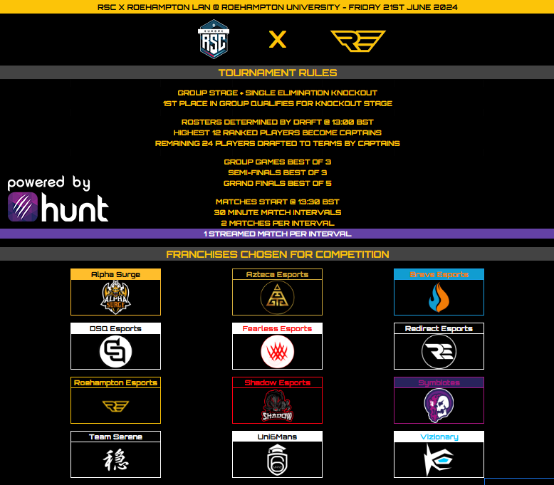 We will be live from Roehampton University during the day after 1pm BST with some of the action from our 36 player community LAN, kindly sponsored by <a href="/HuntAppNetwork/">Hunt App</a>

We have £100 for the winners, &amp; £50 for the runners-up, along with other item giveaways!

twitch.tv/roehamptonespo…