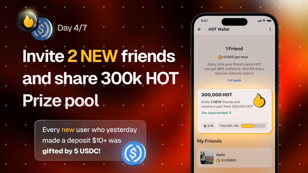 Huanter_X's tweet image. Don't miss out!!!

A 4/7 day of the invite contest has begun! 👀

Invite 2 friends and share a pool of 300k $HOT!

🏆 We also gifted 5 USDC to everyone who join HOT yesterday and has $10+ on the balance

Check my pinned tweet to join 
#Hotprotocol #Crypto #Blockchain