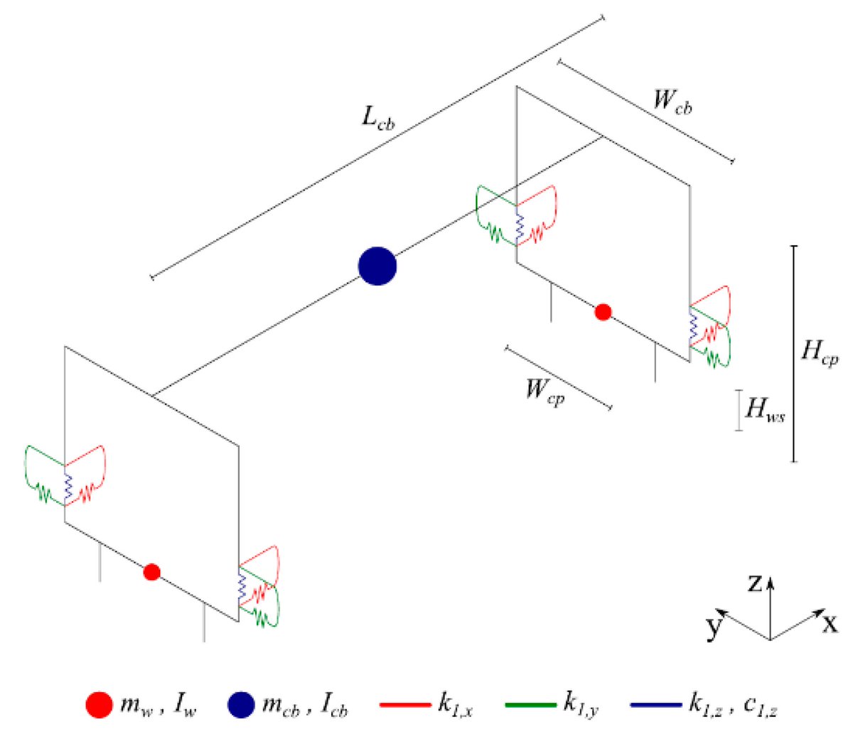 Sensors_MDPI's tweet image. Detection of Wheel Polygonization Based on Wayside Monitoring and Artificial Intelligence
mdpi.com/1424-8220/23/4…
@politecnico
@UPorto
#wheelset #dynamic_analysis #wheel_polygonization #wayside_monitoring_system #automatic_wheel_defect_detection