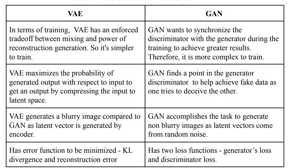 botification's tweet image. VAE v/s GAN