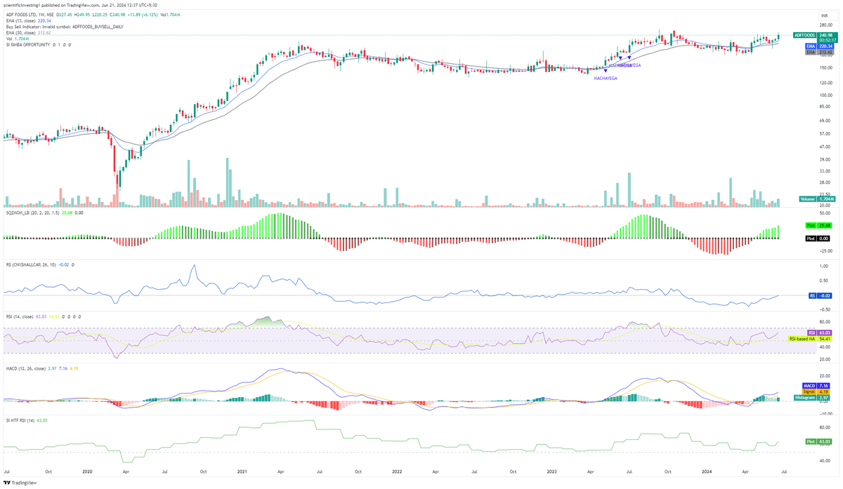 suru27's tweet photo. #ADFFOOD 240 pe shani baitha hai. The resistance has major supply and must be cleared for next round of move.
By the way, last cycle was beautifully captured by "Machayega" :)
Disc: Not a reco https://t.co/Bo2tebzfzh