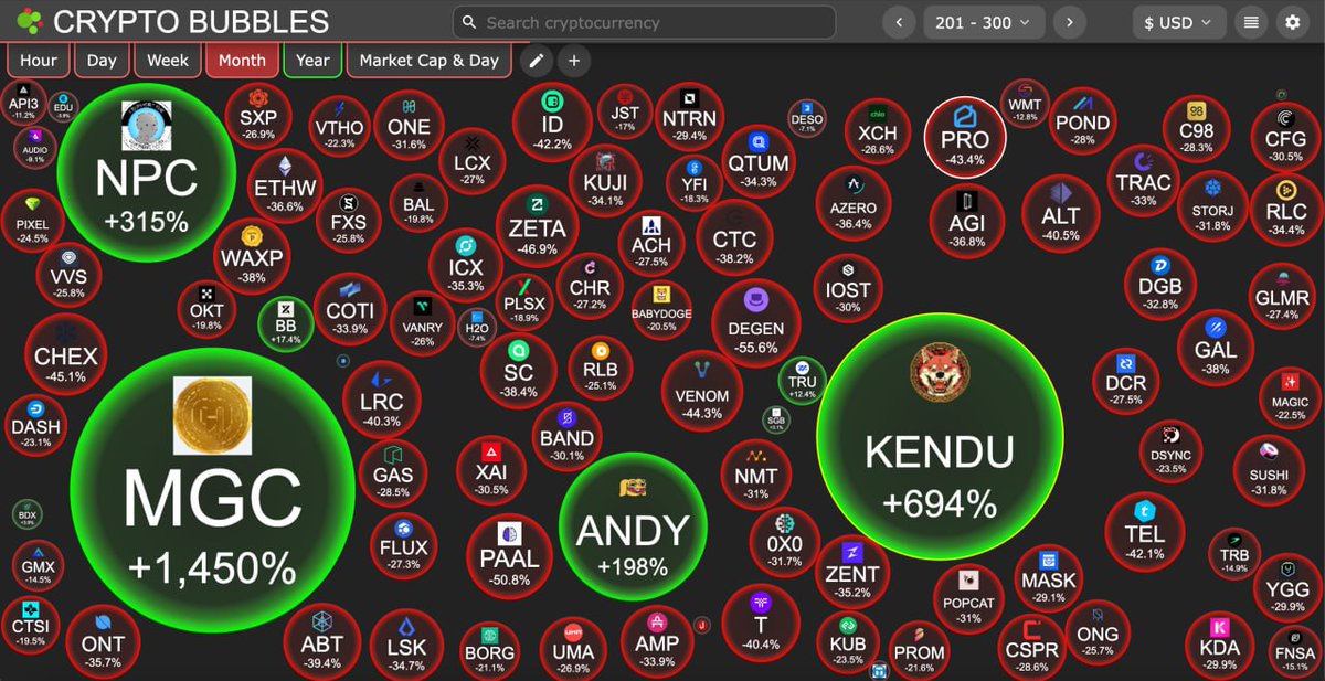 KenduInu's tweet image. $KENDU is out here! 🔥🔥🔥

Don't be left behind, jeet. 

CA: 0xaa95f26e30001251fb905d264Aa7b00eE9dF6C18

#Kendu #Crypto