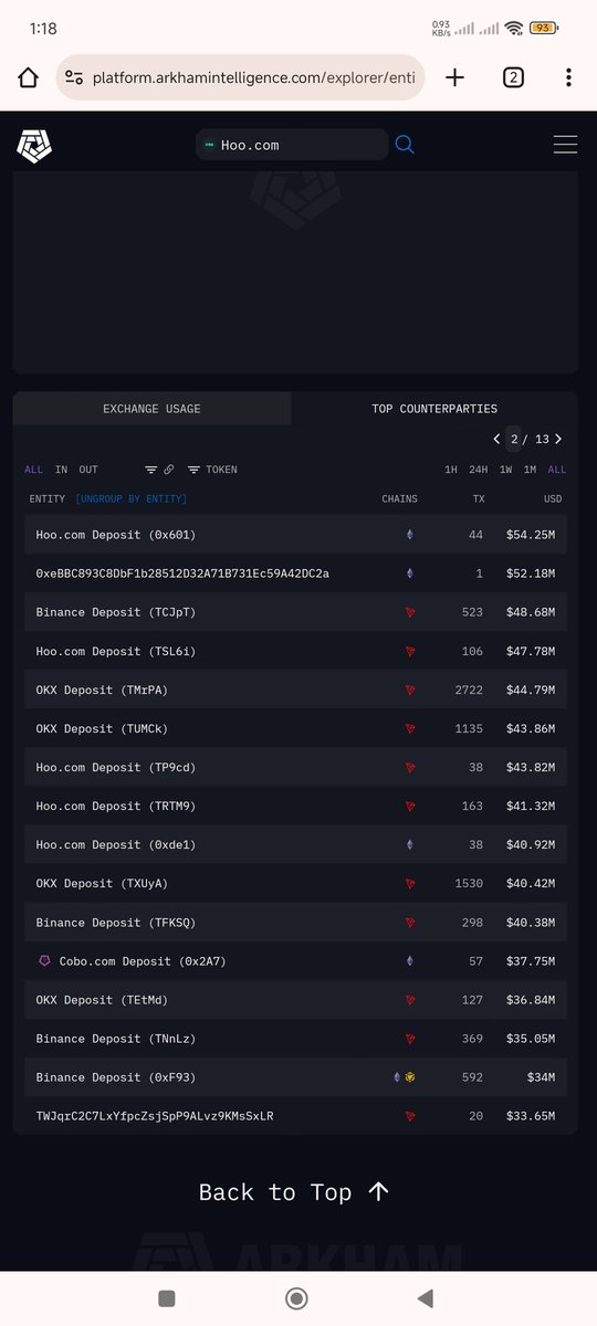 PKLINK_'s tweet photo. @hoo_exchange transaction 1B over top @binance @okex @Cobo_Global 😄 https://t.co/usfvoWI3yV