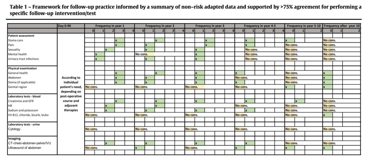 Roberto Contieri (@robertocontieri) on Twitter photo Finally released! Huge kudos to <a href="/LAUrology_NL/">Laura S. Mertens</a>, Max Bruins and the #EAU NMIBC and MIBC guidelines panel for creating a practical follow-up framework for #bladdercancer patients after RC
Link ➡️ authors.elsevier.com/c/1jIOc_wtO--z…
<a href="/Uroweb/">European Association of Urology (EAU)</a> <a href="/EurUrolOncol/">European Urology Oncology</a> Finally released! Huge kudos to <a href="/LAUrology_NL/">Laura S. Mertens</a>, Max Bruins and the #EAU NMIBC and MIBC guidelines panel for creating a practical follow-up framework for #bladdercancer patients after RC
Link ➡️ authors.elsevier.com/c/1jIOc_wtO--z…
<a href="/Uroweb/">European Association of Urology (EAU)</a> <a href="/EurUrolOncol/">European Urology Oncology</a>