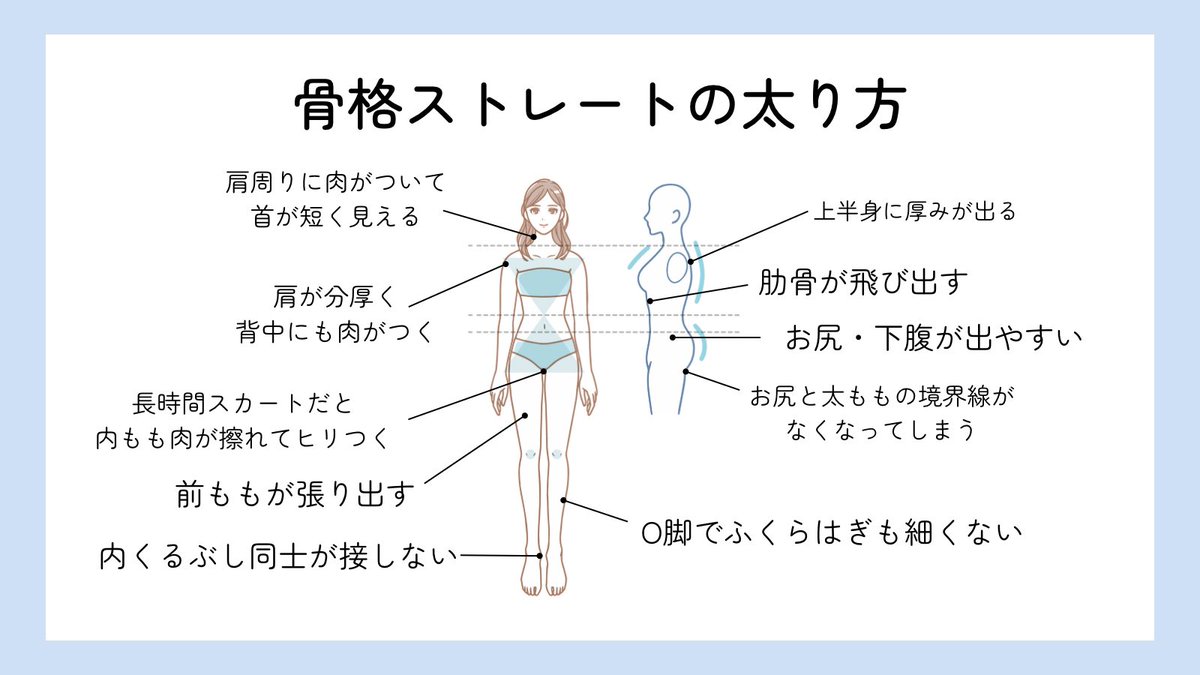 _muu_666's tweet photo. 骨ストの太り方と15kg痩せるためにしていたストレッチまとめ🫧 https://t.co/hWXnfTW5gO